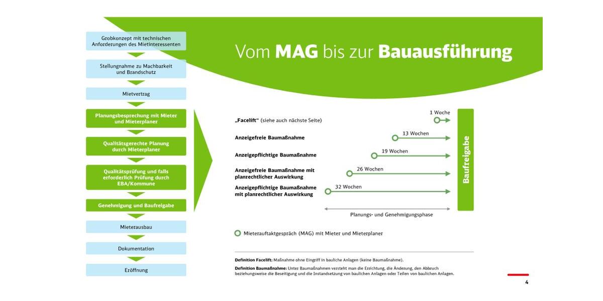 Ladenfläche im Schweriner Hauptbahnhof zimmer