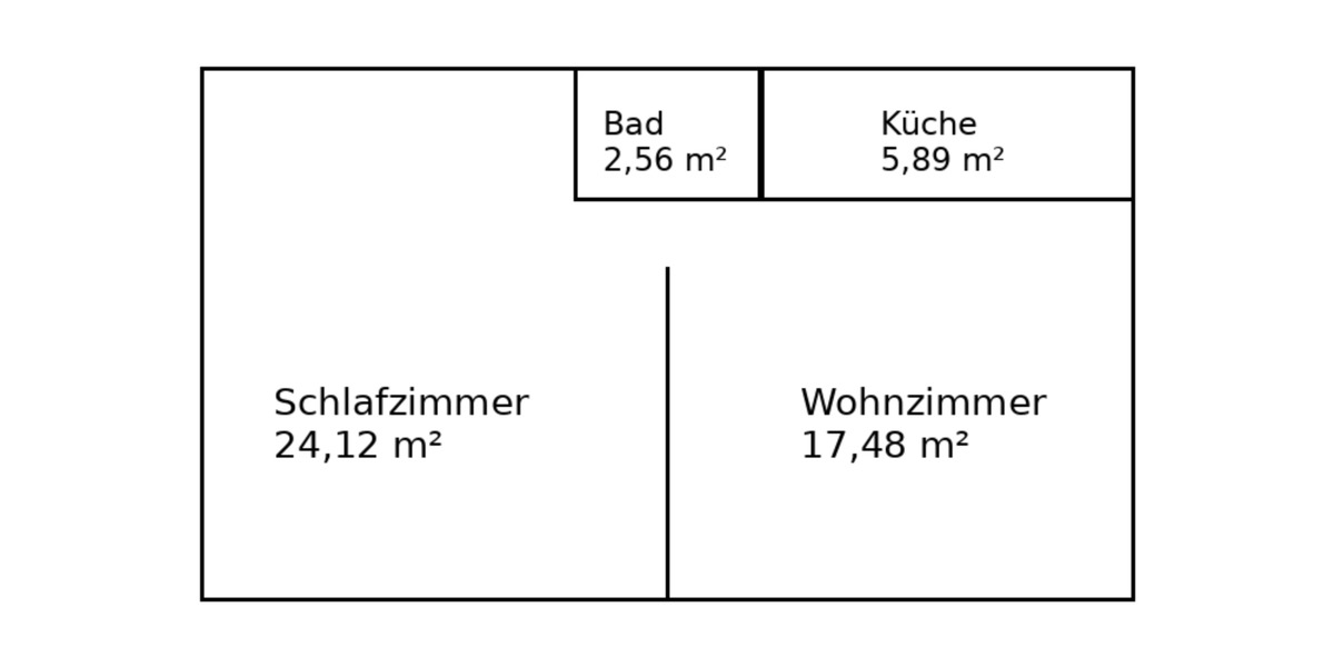 Bungalow Warin - 3 Zimmer, 70 m&sup2;, 150.000&euro; | Angebot:25856902