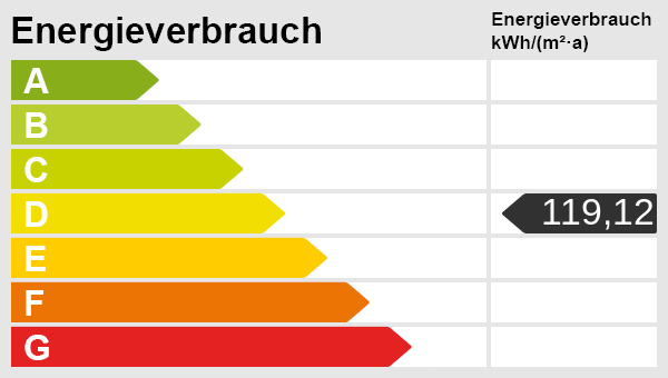 Wohnen am ZiegelInnenSee - Dachgeschoßwohnung Schwerin Lewenberg | Angebot:26944535