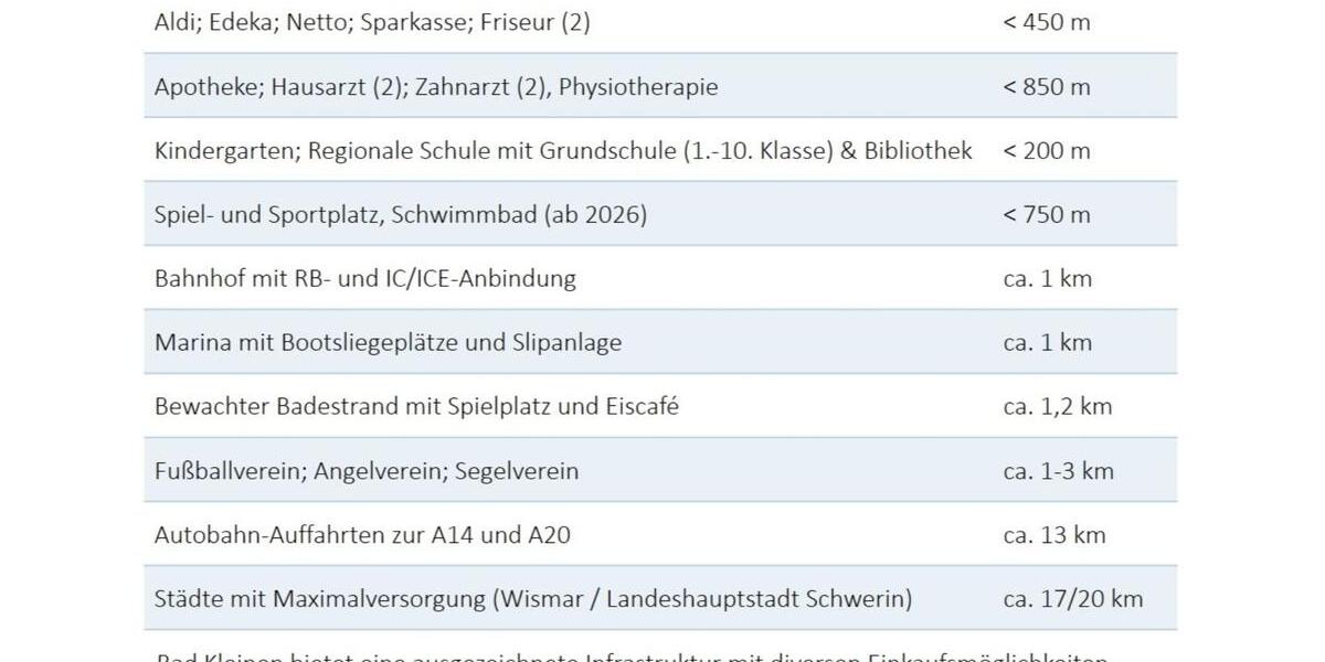 Attraktives Reihenendhaus in ruhiger, zentraler Lage - von privat 5 zimmer