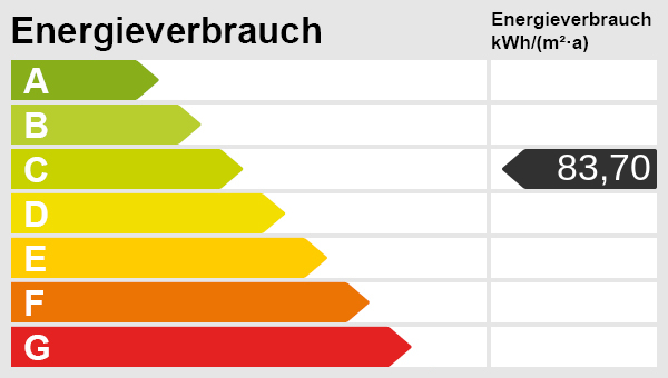 Für Menschen, die ankommen wollen - nicht nur einziehen - 2 Zimmer Balkon TagesLichtBad EBK 2. OG - Etagenwohnung Schwerin Paulsstadt | Angebot:26818944