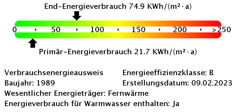 Etagenwohnung Schwerin Mueß - 1.5 Zimmer, 66 m&sup2;, 333&euro; | Angebot:26348273