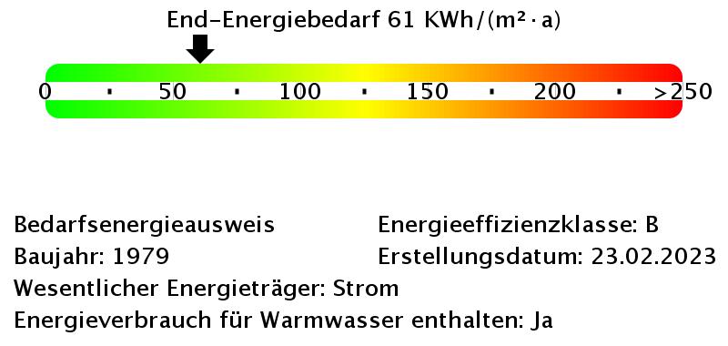 Attraktive Ladenfläche in 1A - Lage von Schwerin