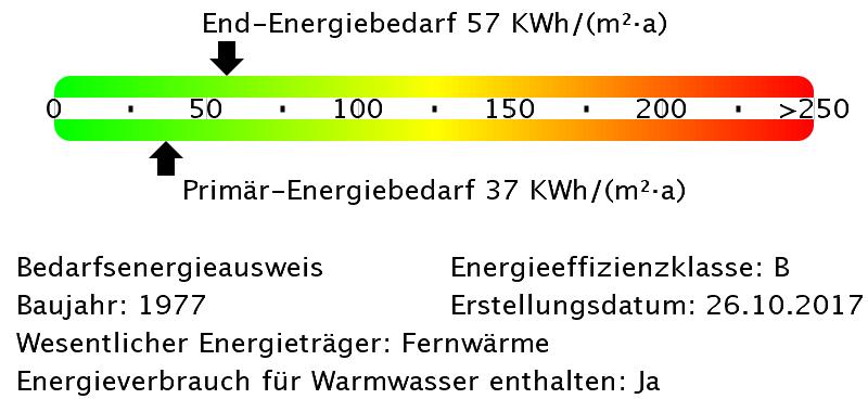 Moderne 3-RW mit Balkon 3 zimmer